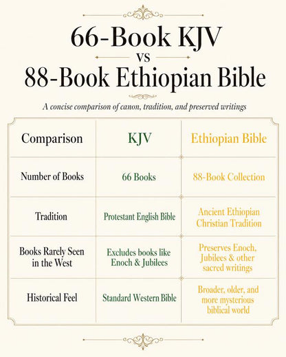 The Haven & Hazel™ Most Complete Ethiopian Bible